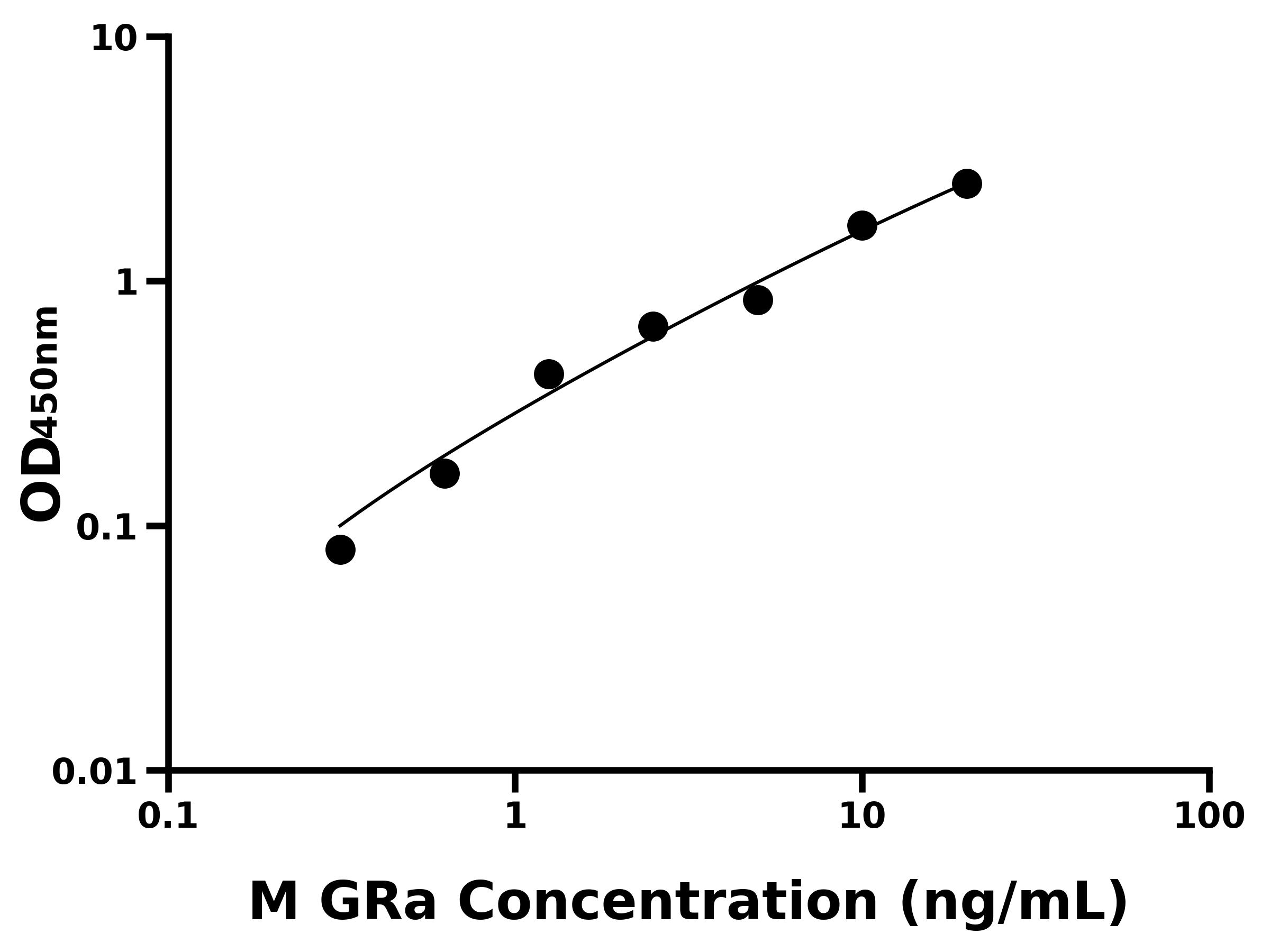 小鼠糖皮質激素受體&alpha;(GRa)主圖