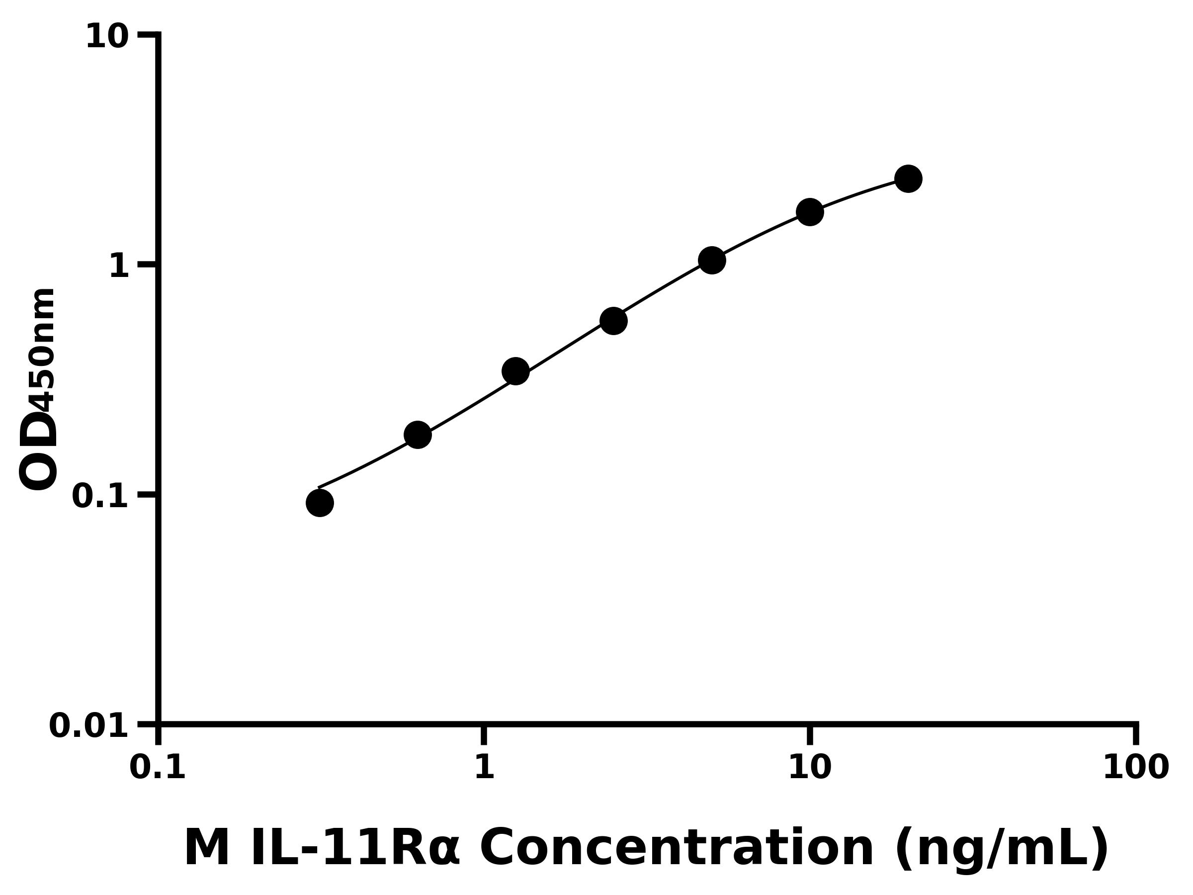小鼠白介素11受體&alpha;(IL-11R&alpha;)主圖