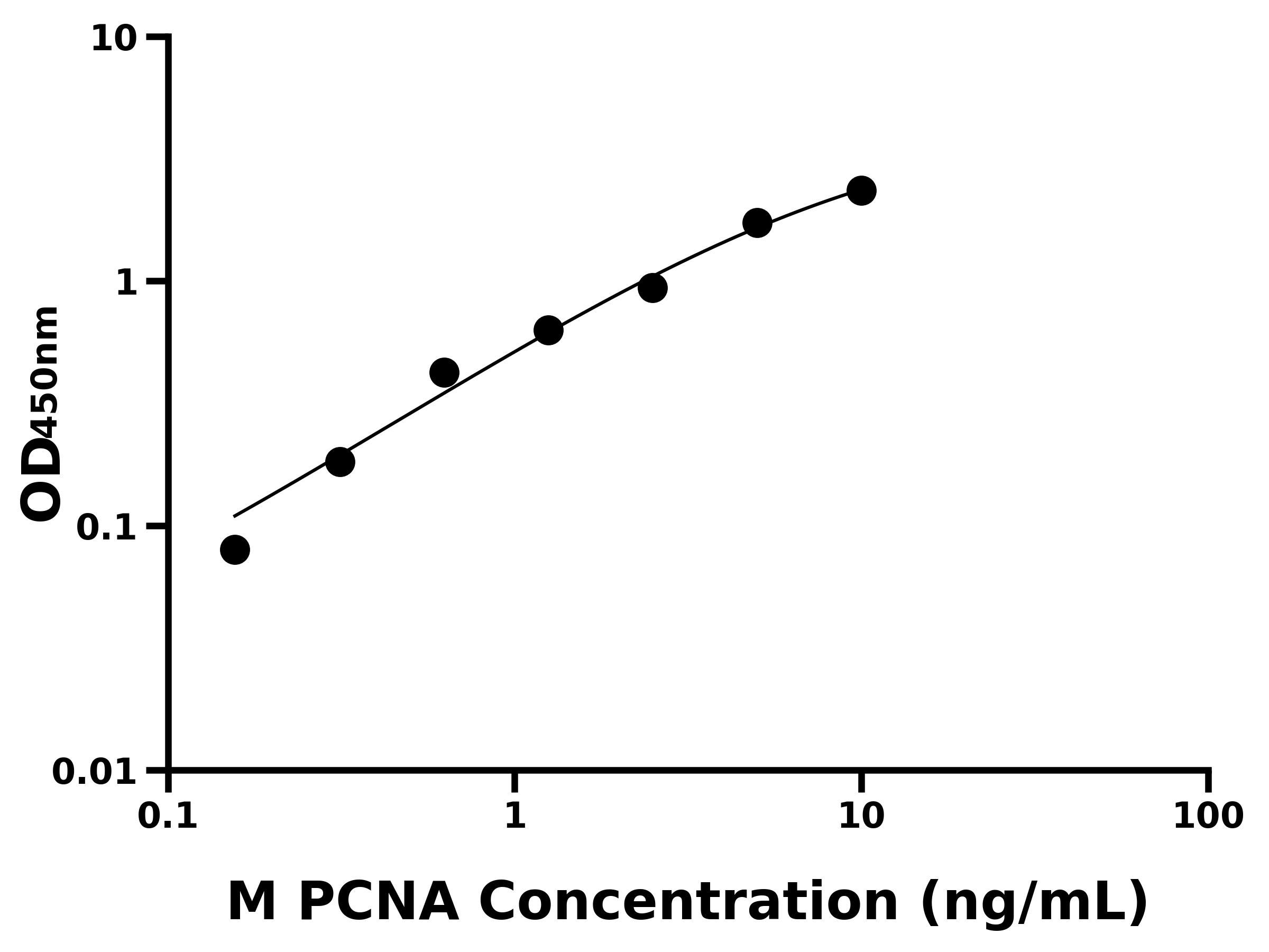 小鼠抗增殖細(xì)胞核抗原(PCNA)主圖