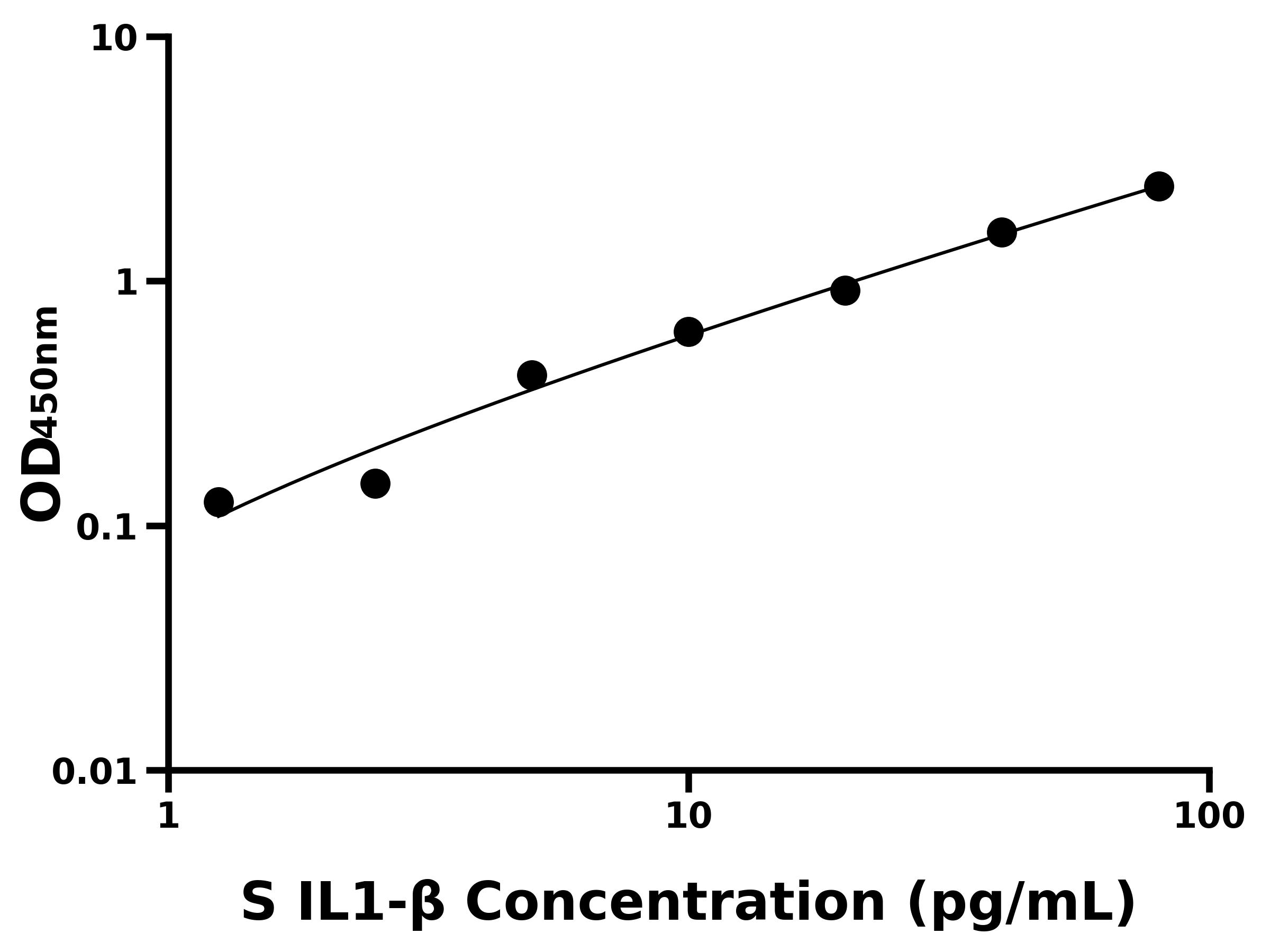 綿羊白介素1&beta;(IL1-&beta;)主圖